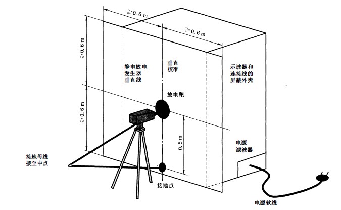 國產電磁兼容儀器設備