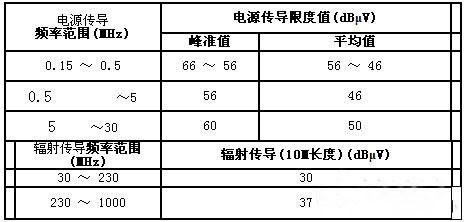 國產電磁兼容儀器設備