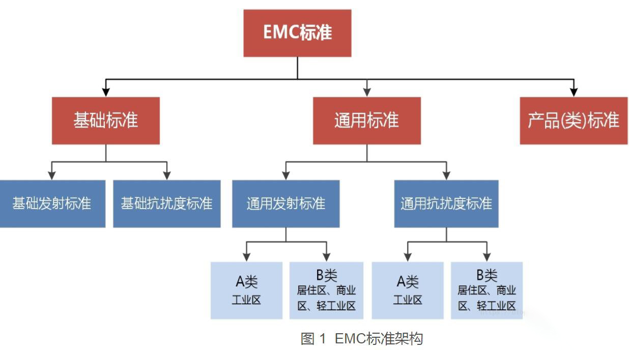 國產電磁兼容儀器設備