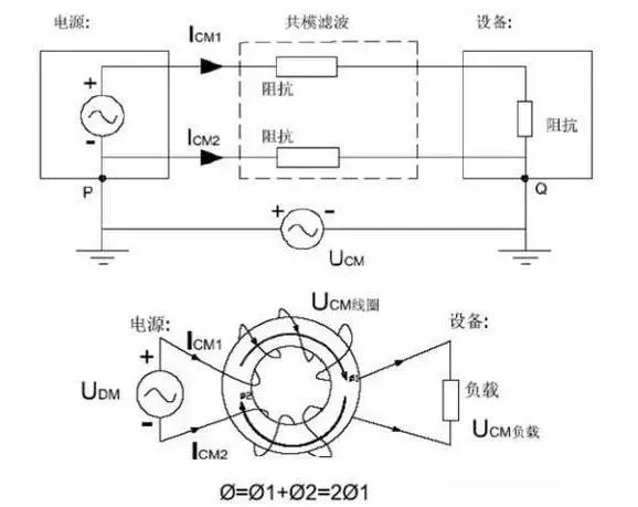 國產電磁兼容儀器設備