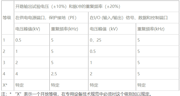 國產電磁兼容儀器設備