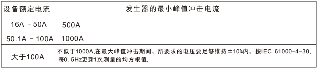 國產電磁兼容儀器設備