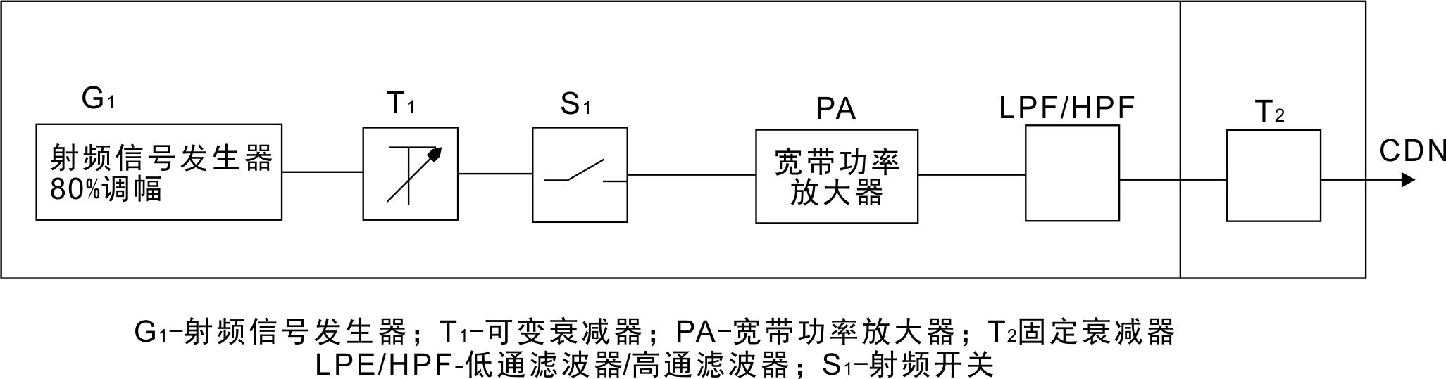 國產電磁兼容儀器設備