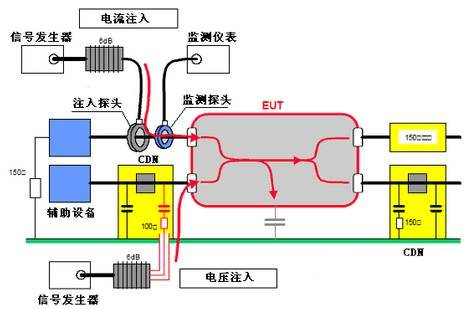 國產電磁兼容儀器設備