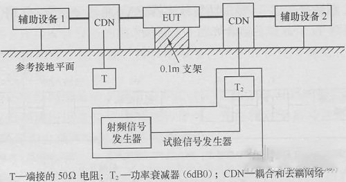 國產電磁兼容儀器設備