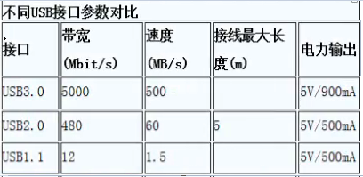 國產電磁兼容儀器設備