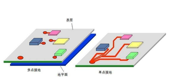 國產電磁兼容儀器設備