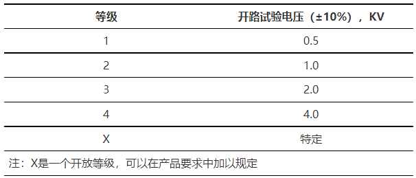 國產電磁兼容儀器設備