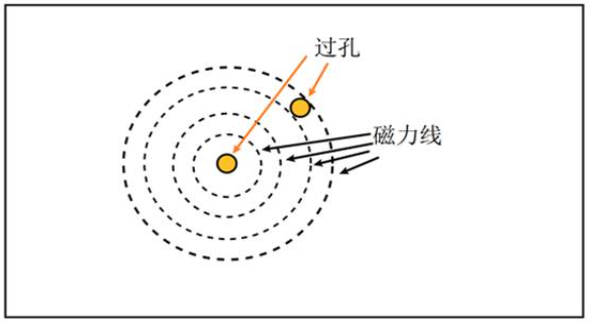 國產電磁兼容儀器設備