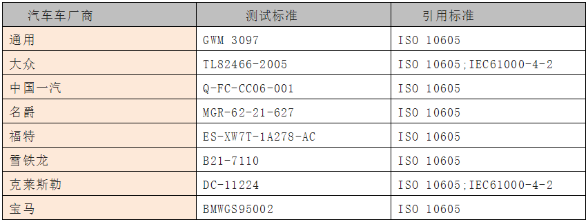 國產電磁兼容儀器設備