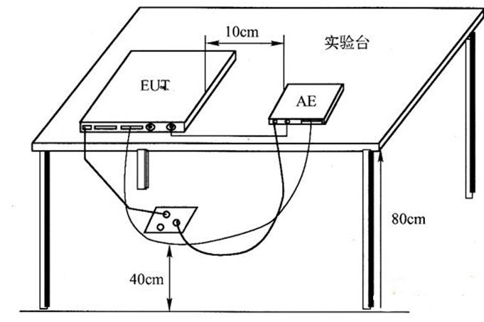 國產電磁兼容儀器設備