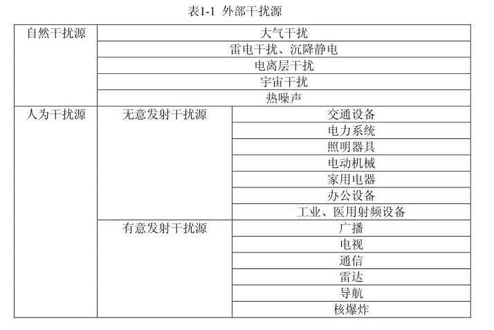 國產電磁兼容儀器設備