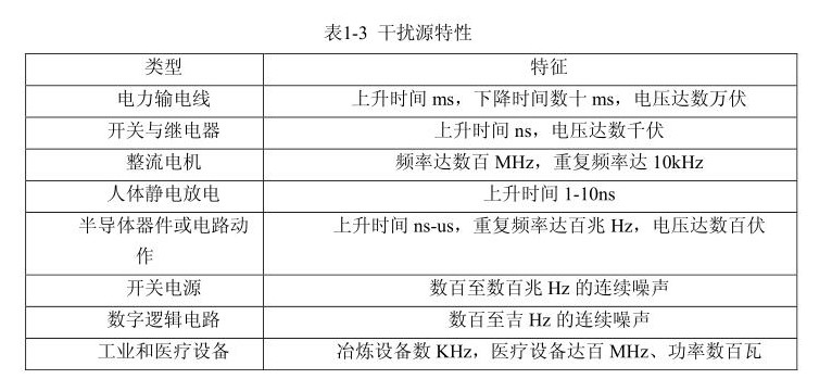 國產電磁兼容儀器設備