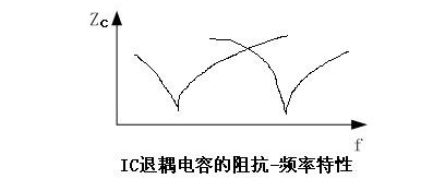 國產電磁兼容儀器設備