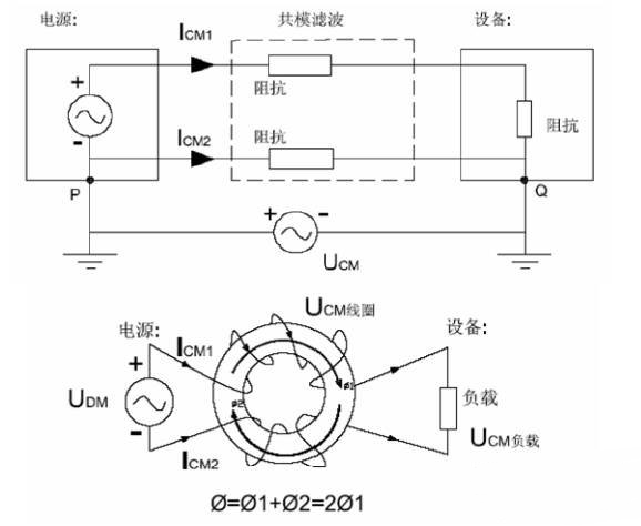 國產電磁兼容儀器設備