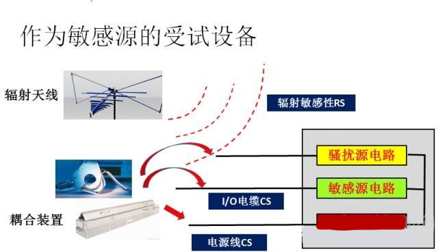 國產電磁兼容儀器設備