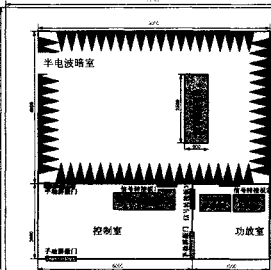 國產電磁兼容儀器設備