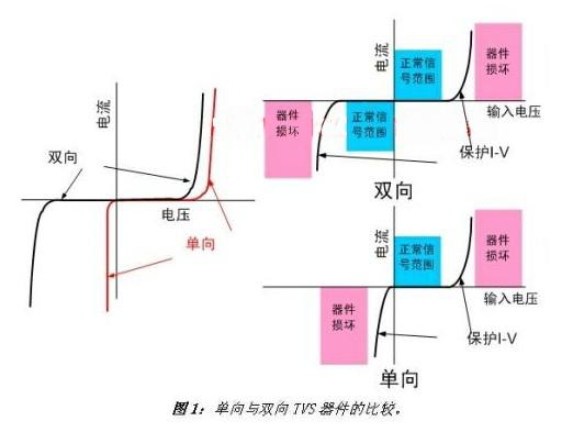 國產電磁兼容儀器設備