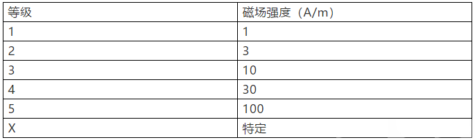 國產電磁兼容儀器設備