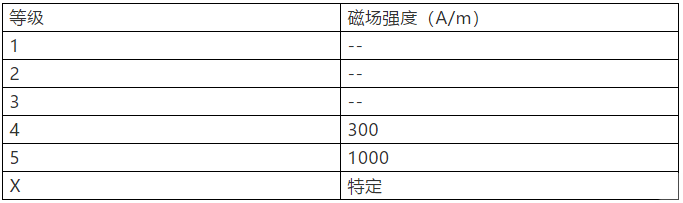 國產電磁兼容儀器設備