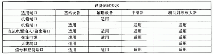 國產電磁兼容儀器設備