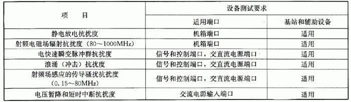 國產電磁兼容儀器設備