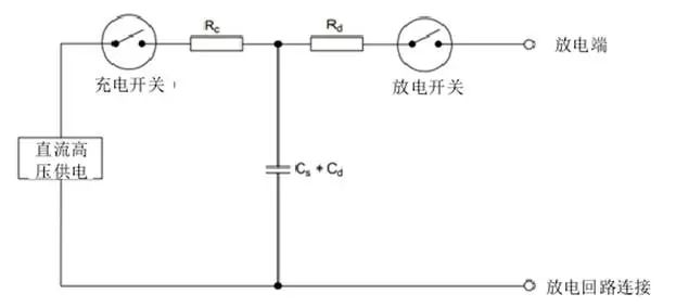 國產電磁兼容儀器設備