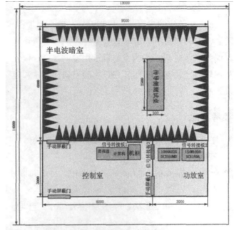 國產電磁兼容儀器設備