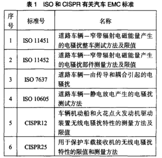 國產電磁兼容儀器設備