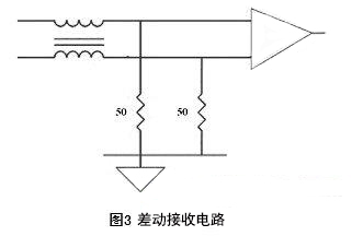 國產電磁兼容儀器設備