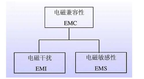 國產電磁兼容儀器設備