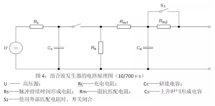 國產電磁兼容儀器設備