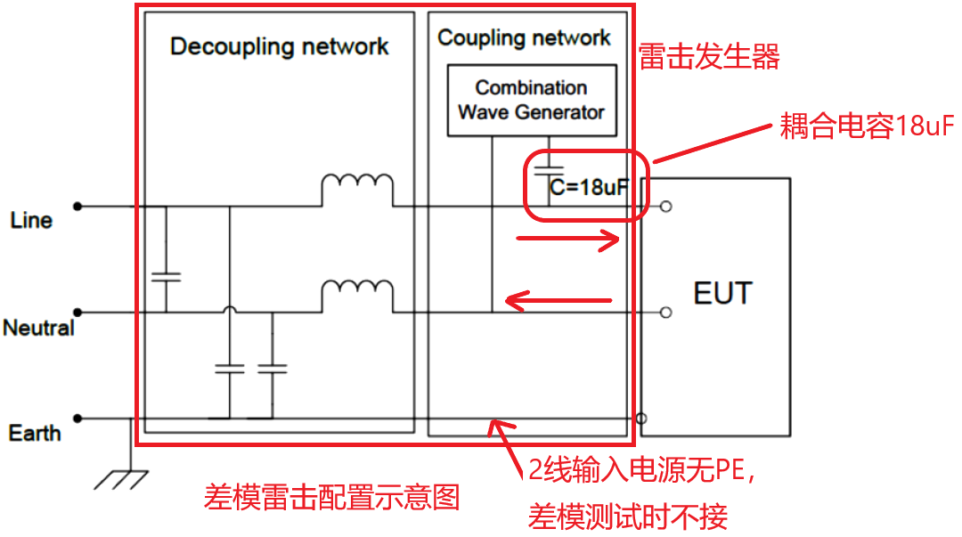 國產電磁兼容儀器設備