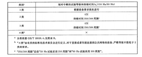 國產電磁兼容儀器設備