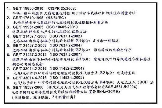 國產電磁兼容儀器設備