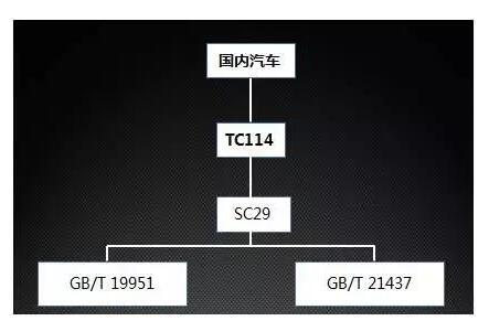 國產電磁兼容儀器設備