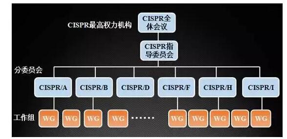 國產電磁兼容儀器設備