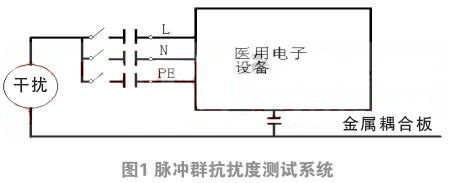 霍達爾儀器