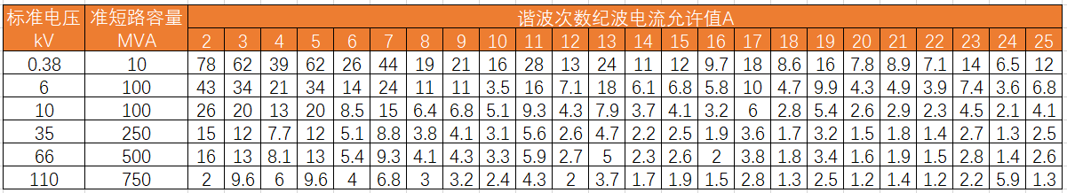 霍達爾儀器