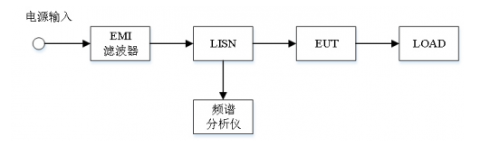 霍達爾儀器