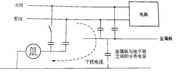 霍達爾儀器