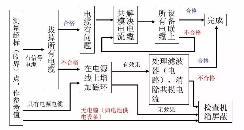 霍達爾儀器