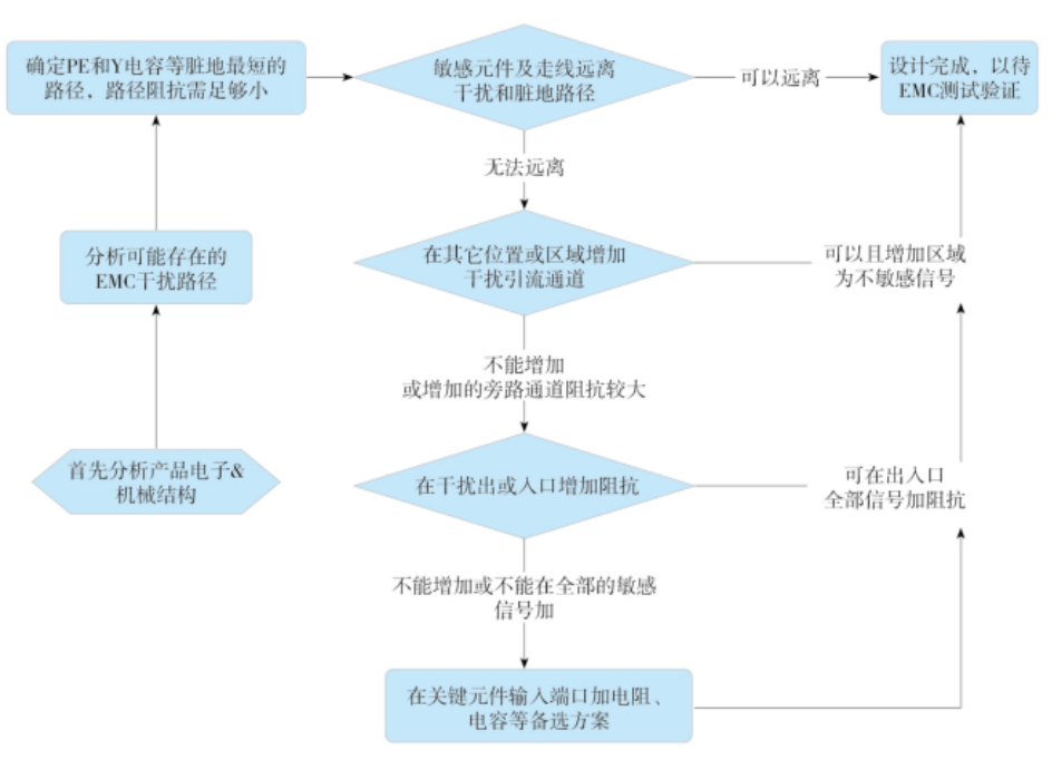 霍達爾儀器